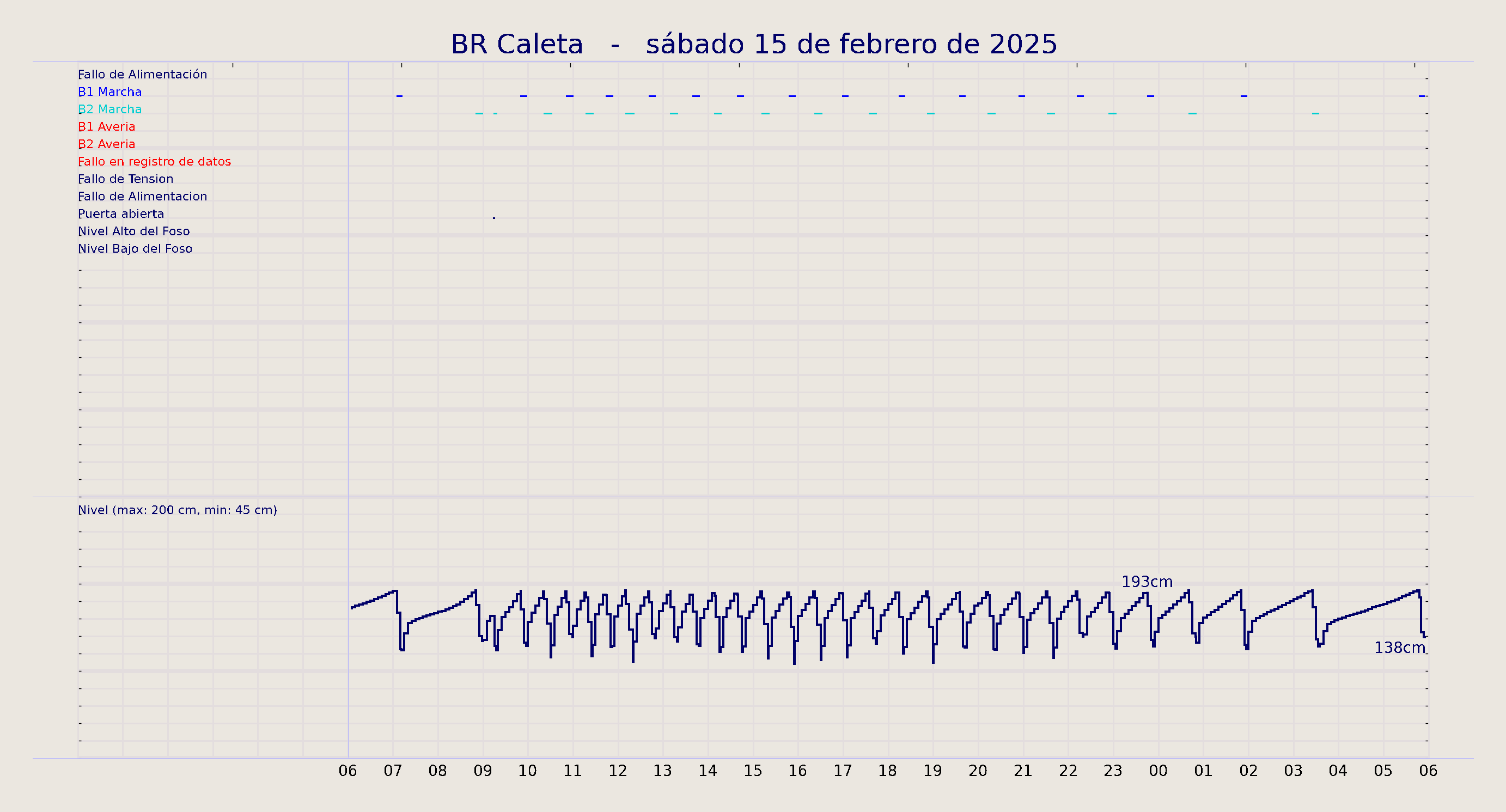 ../../imagenes/vid/2025/BR Caleta/2025-02-15 BR Caleta.png